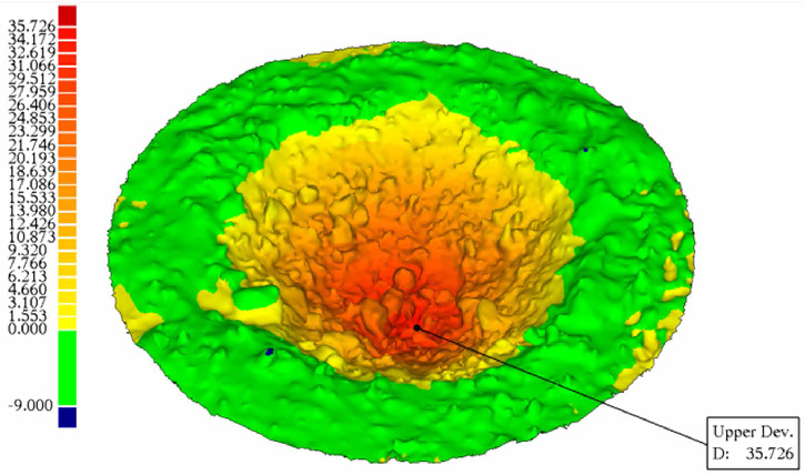 Figure 7: Crater Surface Model Deviation Plot.