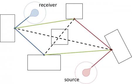Figure 9: Bidirectional Path Tracing for Improved Computational Efficiency.