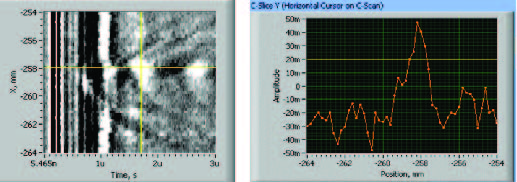 Figure 15. B-Scan of a Sample Specimen (left) With a Defect Located at Position -258. A Defect Profile Can Be Generated From the Returned Laser Ultrasound Signal (right) [15].