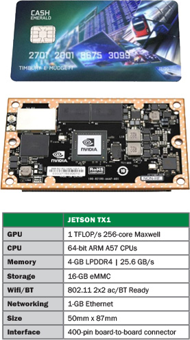 Figure 6: NVIDIA’s Tegra X1 Mobile GPU Platform.