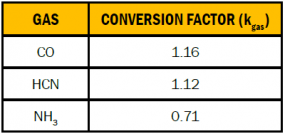 Table 1. Conversion Factors for Mass Calculations