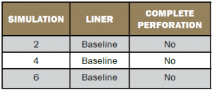 Table 2: Baseline Performance