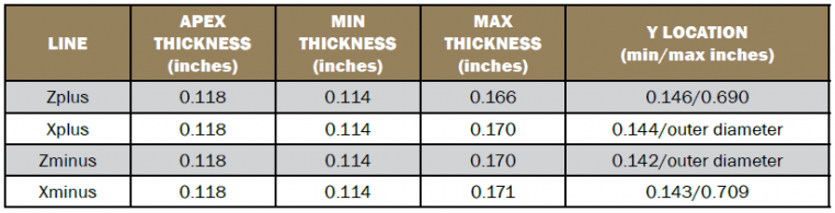 Table 3: Part 1 Liner Thickness Variations