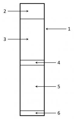 Figure 1: Cross-Sectional Representation of an Exemplary Pyrotechnic Delay Element: (1) Case, (2) Initiator, (3) Headspace, (4) Igniter Composition (Input Charge), (5) Delay Composition, and (6) Another Igniter Composition (Output Charge) (Source: U.S. Army Combat Capabilities Development Command [CCDC] Armaments Center).