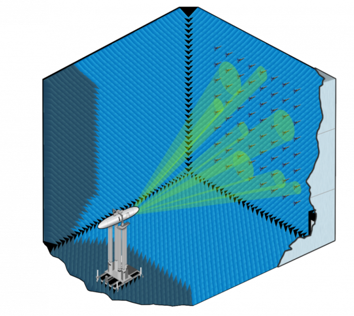 Figure 3: Notional Diagram of a Pod With an AESA Antenna Radiating in an Anechoic Chamber (Source: NAVAIR).