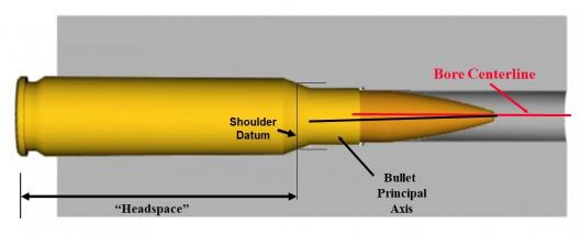 Figure 13: Bullet-Bore Centerline Alignment Comparison (Source: ArrowTech Associates, Inc.).