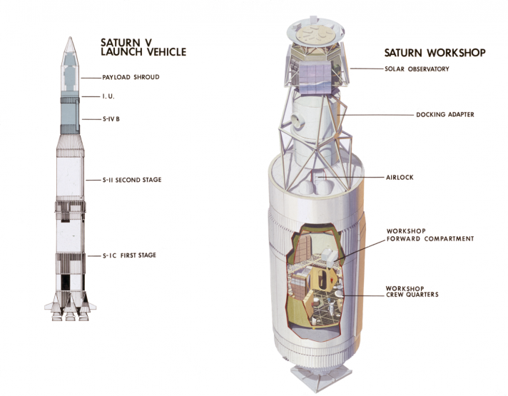 Figure 2: Saturn V Launch Vehicle Used to Launch the Skylab Space Station and Skylab Cutaway Illustration (Source: National Aeronautics and Space Administration [NASA]).