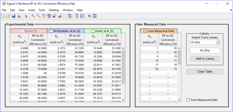 Figure 6: Rectenna RF-to-DC Conversion Efficiency Data Pop-out Sub-GUI (Source: Bergsrud and Zellner [10].