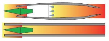 Figure 3 (top): Ram Acceleration Process: Ramjet (upper); Ram Accelerator (lower). 