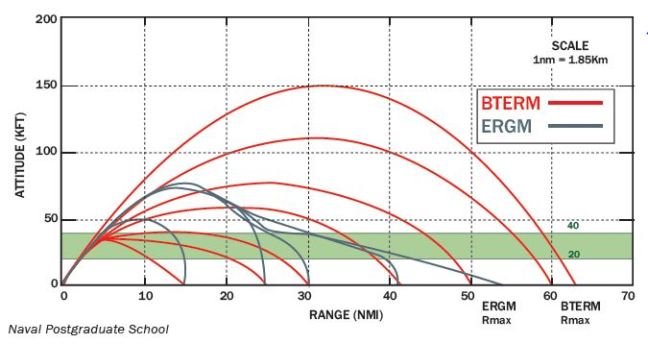 Figure 13 (bottom): BTERM and ERGM Trajectory Comparisons.