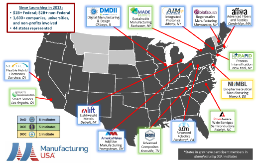 Figure 4: Map of the National Manufacturing Innovation Institutes, Also Known as “Manufacturing USA” (Source: DoD [12]).