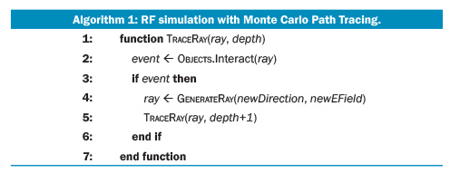 Algorithm 1: RF simulation with Monte Carlo Path Tracing.
