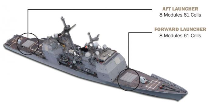 Figure 2: Ticonderoga Class Guided Missile Cruiser USS Lake Champlain (CG 57)