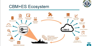 CBM+ES ecosystem (U.S. Navy).
