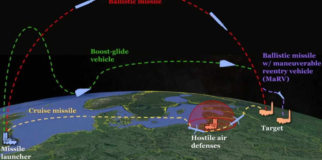 Notional flight paths of hypersonic boost-glide missiles, ballistic missiles, and cruise missiles (CSBA graphic).