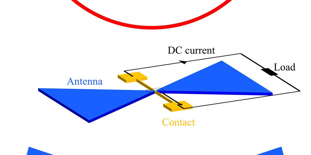 Fig. 1. Schematic figure of a rectifier based on a 2-D material. In this setup, we detect the rectified DC current transverse to the incident electric field, which is advantageous in reducing noise. The antenna is attached to both sides to collect bigger power from radiation and enhance the sensitivity.