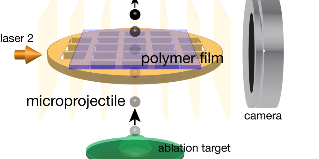 NIST researchers designed a method that uses a high-intensity laser to blast microprojectiles at velocities close to the speed of sound at a target material, in this case, a thin polymer film representing the puncture-resistant material to be tested. The test is called LIPIT, which stands for laser-induced projectile impact testing (credit: E. Chan/NIST). 